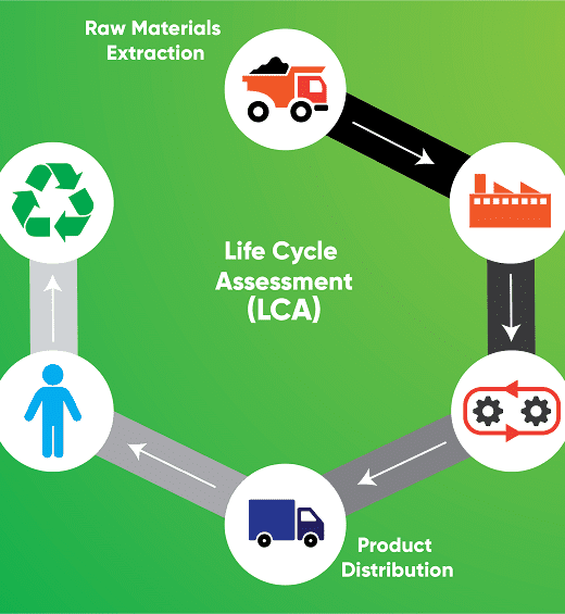 Lifecycle Assessment